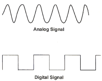 Analog versus digital signal via mit.gov.in